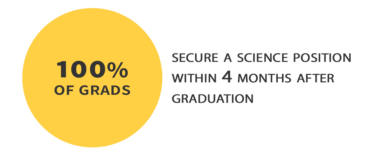 100% earn science position within 4 months