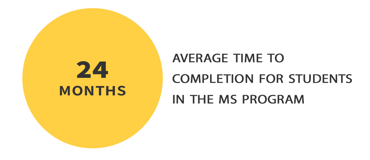 average time to completion - 27 months